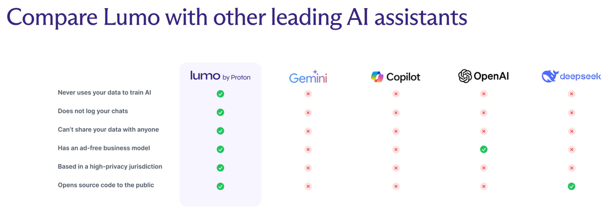 Target Lumo Lumo: the least open 'open' AI assistant | European Open Source AI Index